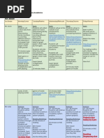 3rd Grade Homeschool Schedule