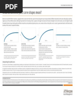 What Do Different Yield Curve Shapes Mean