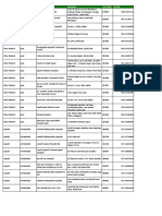 Network Hospitals PDF