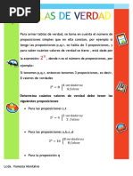 Tablas de Verdad