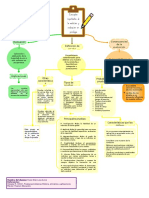 Mapa Conceptual