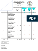 Table of Specs - Long Test GAS LAW