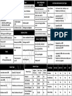 OSPF Cheat Sheet