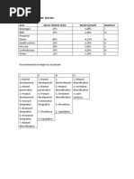 Moscu Team Grand QSPM Matrix