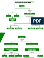 Propiedades de La Materia