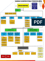 Organigrama MTPE PDF