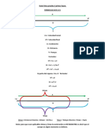 Movimiento Rectilíneo Uniformemente Variado