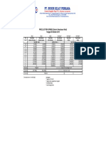 Price Fitting Besi PDF