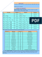 Nomenclatura Tablas