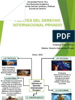 Fuentes Del Derecho Internacional Privado