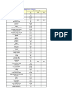 Thermal Conductivity of Common Materials