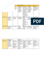 Tipos de Sociología (Cuadro)