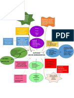 Actividad 1 (Mapa Mental)