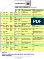 Mineral Identification Key