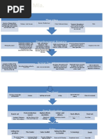 Flowchart Production