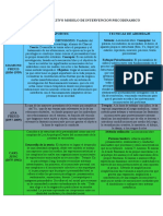 Cuadro Comparativo Modelo de Intervencion Psicodinamico