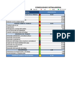 Semaforo Riesgo Psicosocial