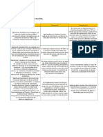 Examen Final Planeación Estratégica de Tecnología