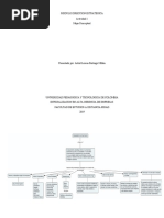 Mapa Conceptual Pensamiento Estrategico