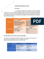 Gestion Del Tiempo en El Aula