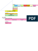 Item Analysis With Least Mastered Learn Form