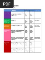 Plural Nouns