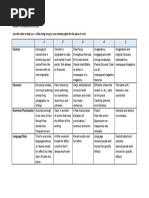 Rubric-For-Magazine Articles