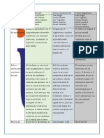 Cuadro Comparativo