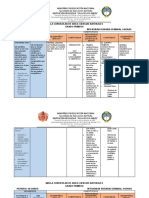 Form. Malla Curricular Area