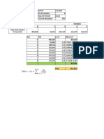 Analisis de Sensibilidad Flujo de Caja, Van y Tir