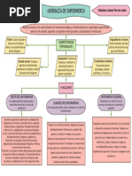 Gerencia de Enfermería