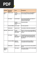 HAZOP Worksheet - Case2