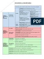 Clasificacion Oracion Simple