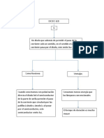 Mapas Conceptuales Diodos