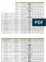 Laboratorios Registrados en El ICA PDF