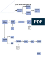 Diagrama de Reclutamiento y Selecion