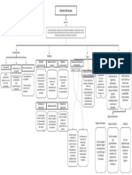 Mapa Conceptual