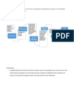 Ilustración 1 DIAGRAMA DE FLUJO DE SEGURIDAD INFORMATICA AREA DE TESORERIA