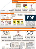 Estándar de Herramientas Manuales y Con Energia Excon R3