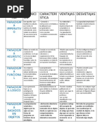 Tabla Descriptiva