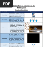 Dihidrógeno Propiedades Físicas y Químicas