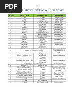 Gold and Silver Unit Conversion Chart