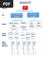 Estructura CIF