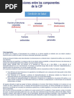 Interaccion-Componentes CIF