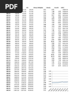 Money Multiplier (India, 1950-2010)