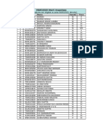 INMO2020 Merit Awardees Eligible To Write INMO2021 PDF