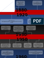 Línea Del Tiempo - Historia de La Psicología Social