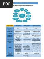 Cuadro Comparativo de Las Teorias Administrativas