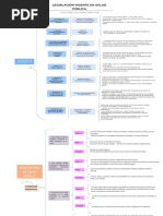 Cuadro Sinóptico ACT 3