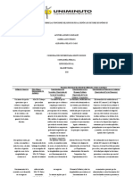 Cuadro Comparativo Funciones Revisor Fiscal